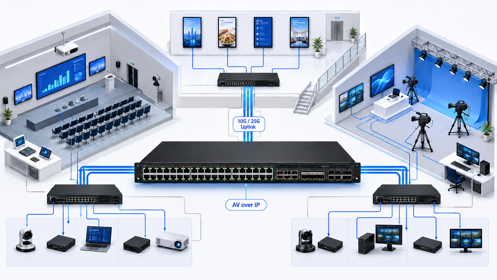 M4350シリーズとは？大規模AV over IP向けに選ばれる理由 – ネットギア公式通販
