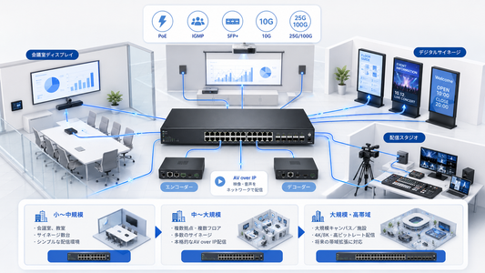 Pro AV向けスイッチとは？AV over IPに適した製品の選び方