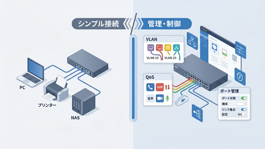 アンマネージスイッチとは？スマートスイッチとの違いと選び方