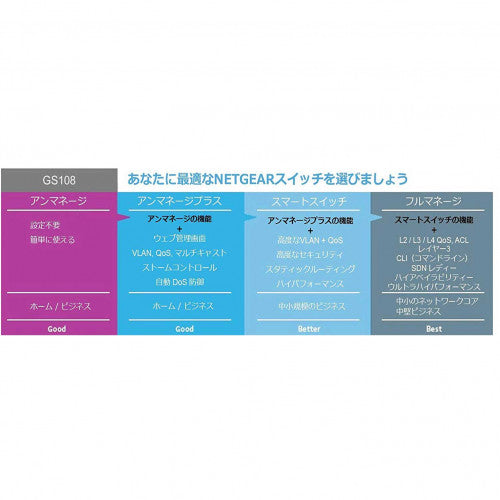 ギガビット8ポート アンマネージスイッチ【在庫以上のご注文の場合は、お問い合わせください】