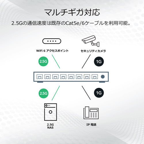MS305｜MS305-100JPS｜5PT 1G/2.5G MULTIGIGABIT UNMANAGED SWCH