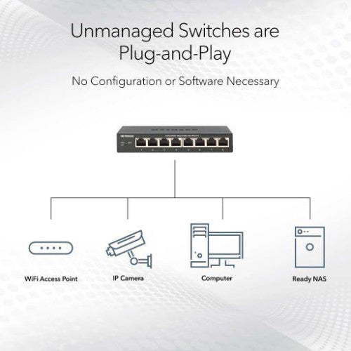 2.5Gマルチギガ 8ポート アンマネージスイッチ【在庫以上のご注文の場合は、お問い合わせください】