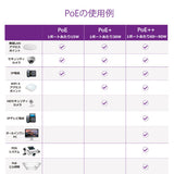MS510TXUP PoE++対応 マルチギガ8ポート SFP+スロット×2 アプリ&クラウドスマートスイッチ【在庫以上のご注文の場合は、お問い合わせください】