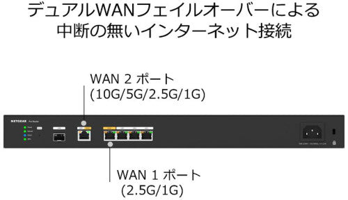 Insightアプリ＆クラウド 10G/マルチギガ ビジネスルーター【在庫欠品中のため、発送日はご注文後にご連絡いたします】