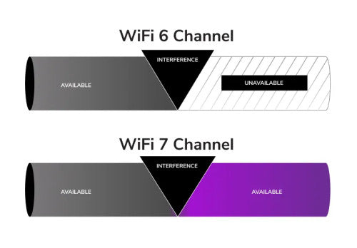 BE9400（最大9.4Gbps） Insightアプリ&クラウド?2.5Gトライバンド対応