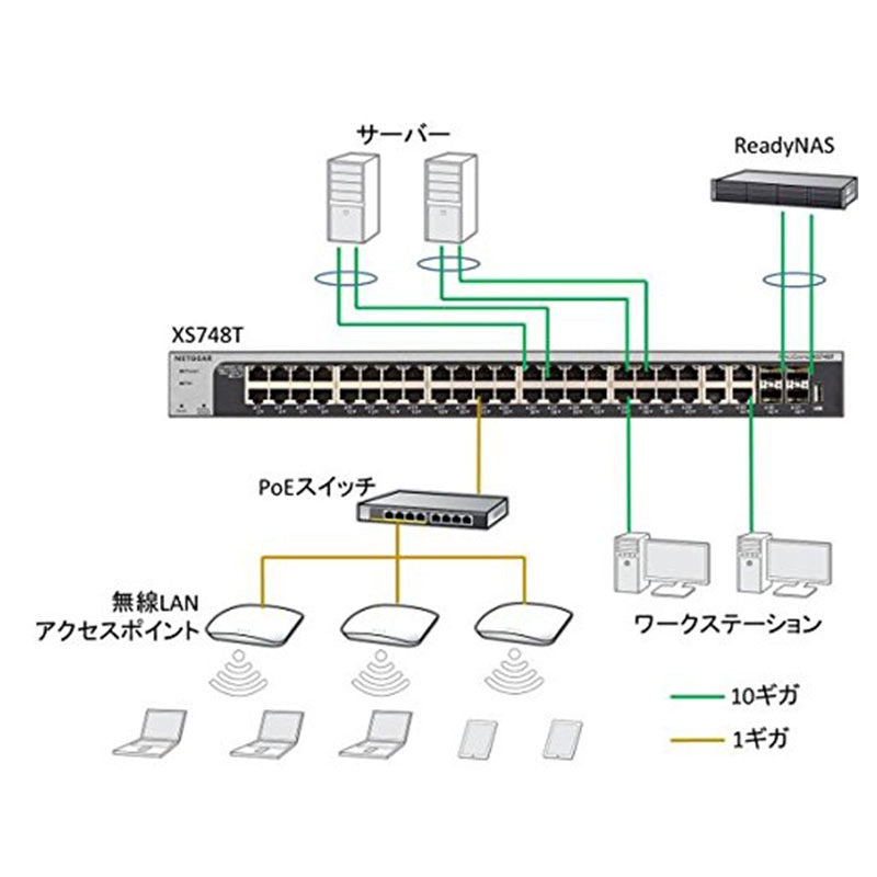 XS748T 10ギガビット44ポート SFP+スロット×4 スマートスイッチ【在庫欠品中のため、発送日はご注文後にご連絡いたします】