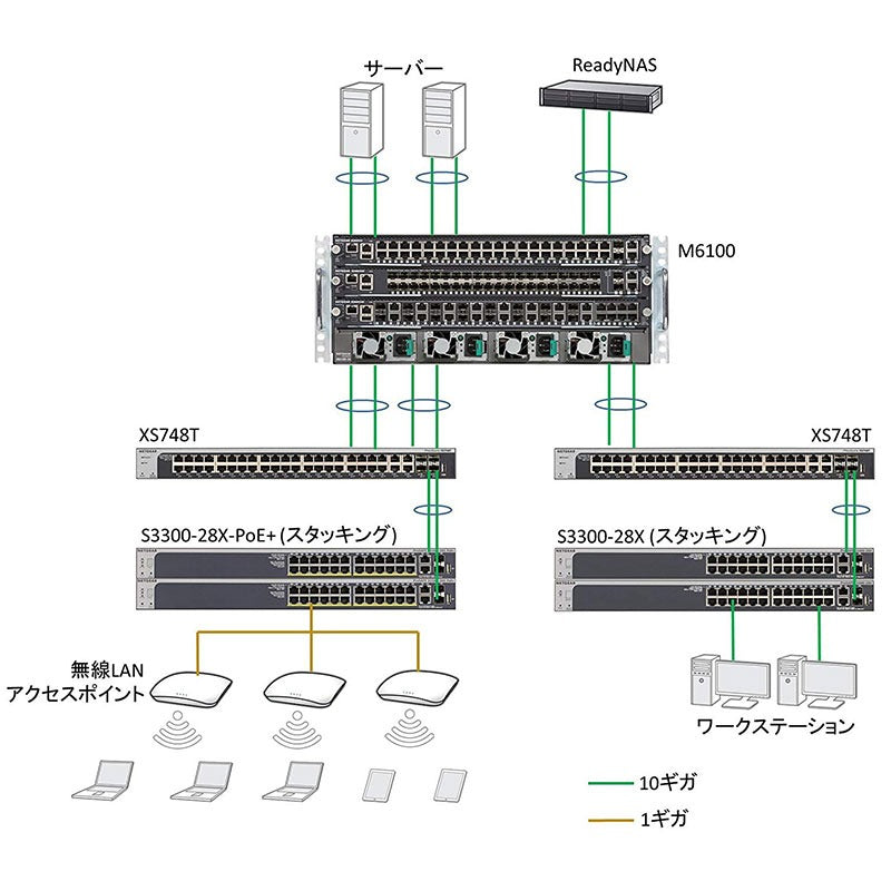 XS748T 10ギガビット44ポート SFP+スロット×4 スマートスイッチ【在庫欠品中のため、発送日はご注文後にご連絡いたします】