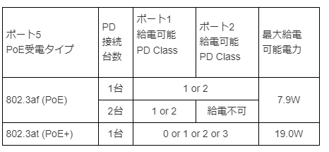 Q1