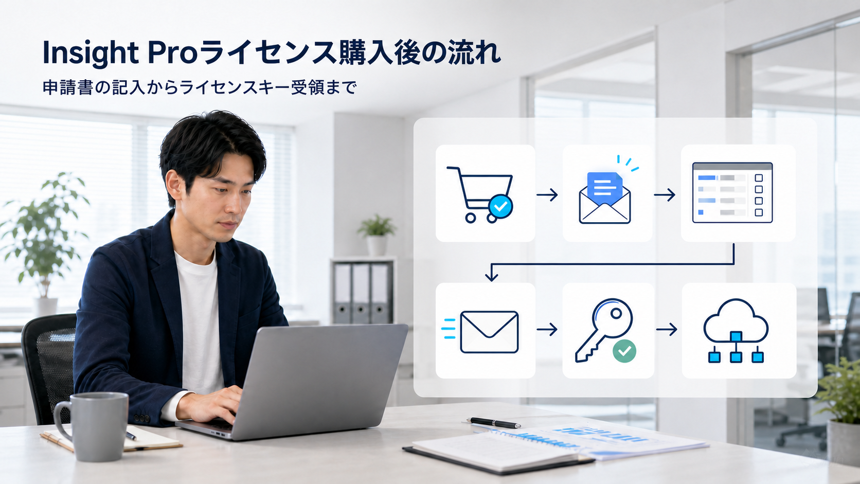 Insight Proライセンスの注文から申請書の返信、ライセンスキー受領までの流れ