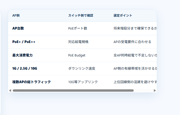 NETGEAR Insight による複数拠点管理イメージ