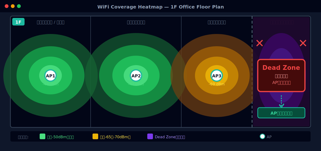 WiFiヒートマップ Dead Zone