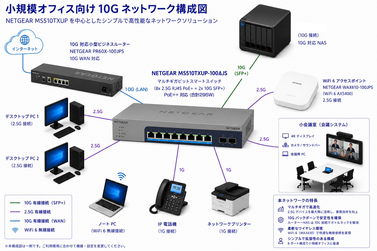 10G-solution – ネットギア公式通販