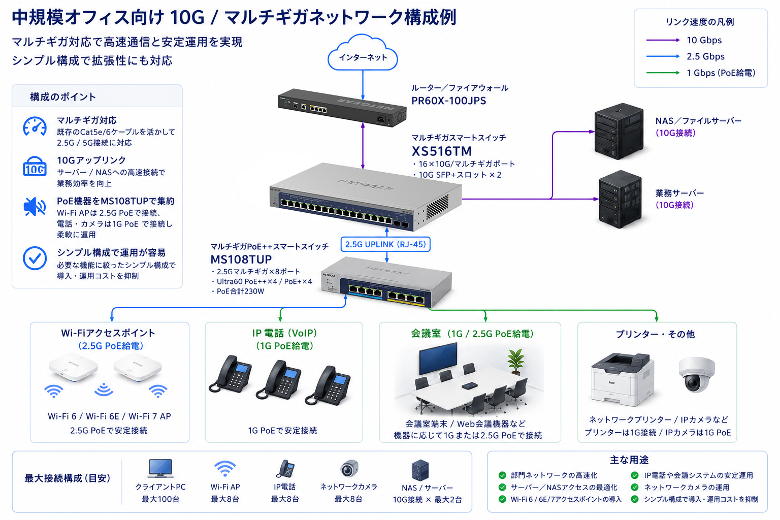 10Gルータ ZXI™-10G - Logicube
