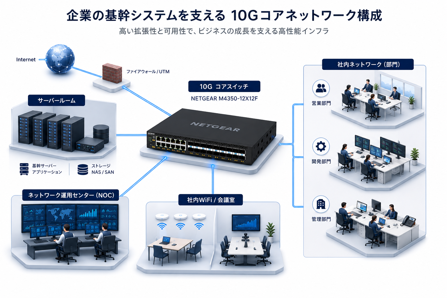 10Gルータ 10G-solution ネットギア公式通販 – ルーター・ネットワーク機器