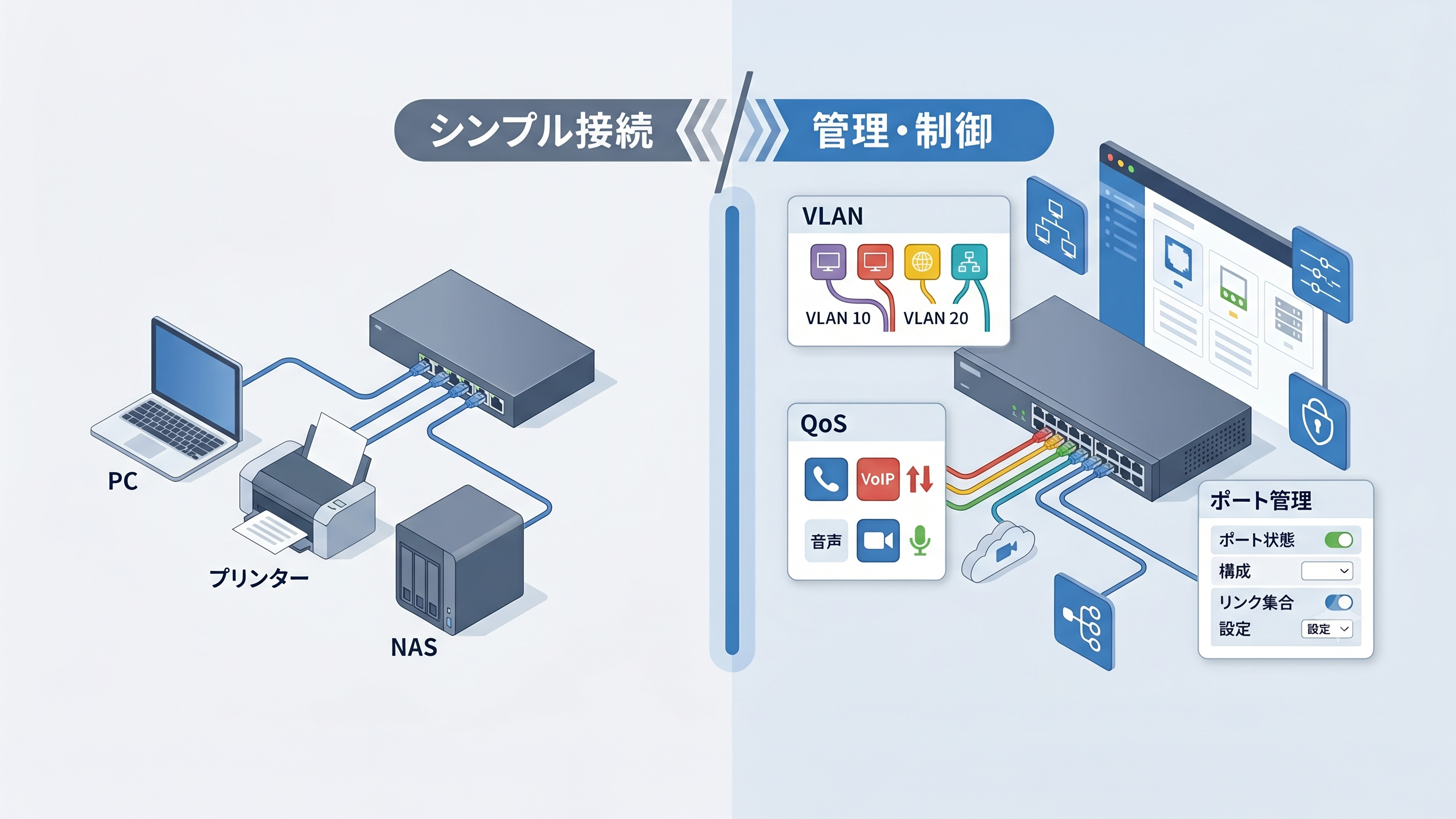 アンマネージスイッチとは？スマートスイッチとの違いと選び方