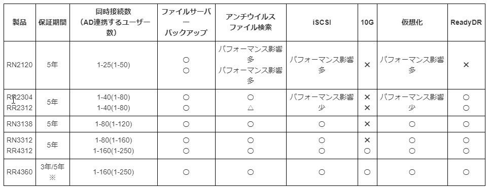 ネットギア公式通販 Netgear Store 個人 Soho向け