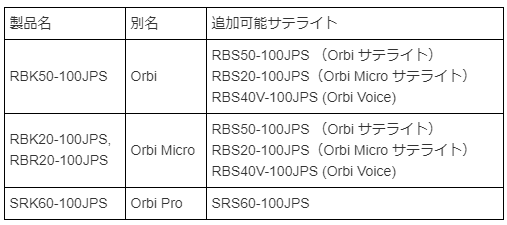 ネットギア公式通販 Netgear Store 個人 Soho向け