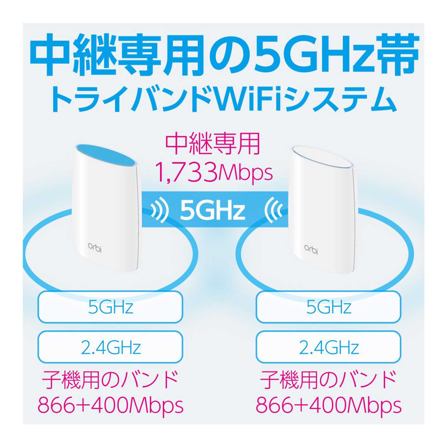 AC3000 Orbi WiFi 5 2台セット｜RBK50-200JPS｜トライバンド｜メッシュWiFi ｜ネットギア公式通販 NETGEAR  Store