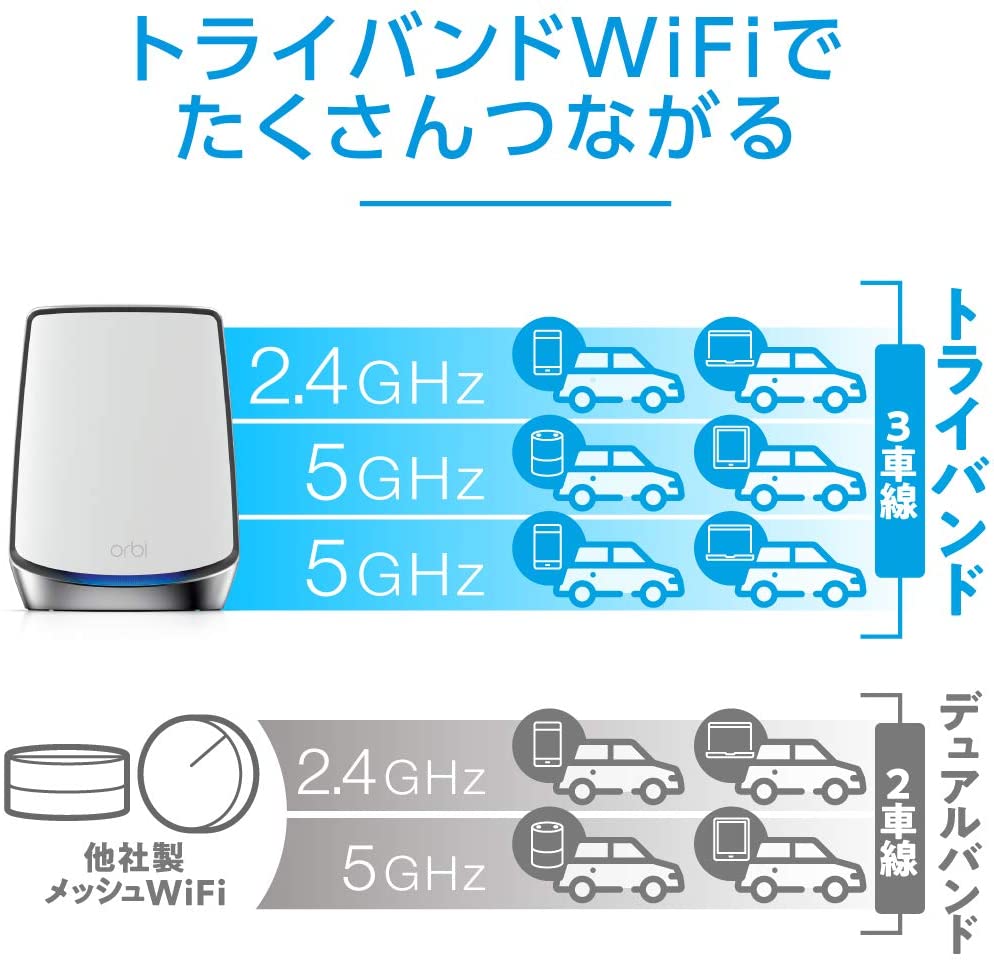 AX6000 Orbi WiFi 6 追加サテライト｜RBS850-100JPS｜Orbi WiFi 6 トライバンドメッシュ 追加サテライト｜ネットギア公式通販  NETGEAR Store