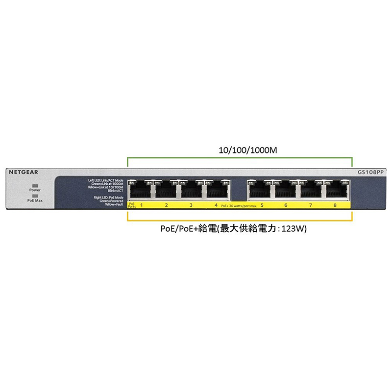 GS108PP｜GS108PP-100AJS｜8PT POE/POE+ GIGABIT UNMANAGED SWCH