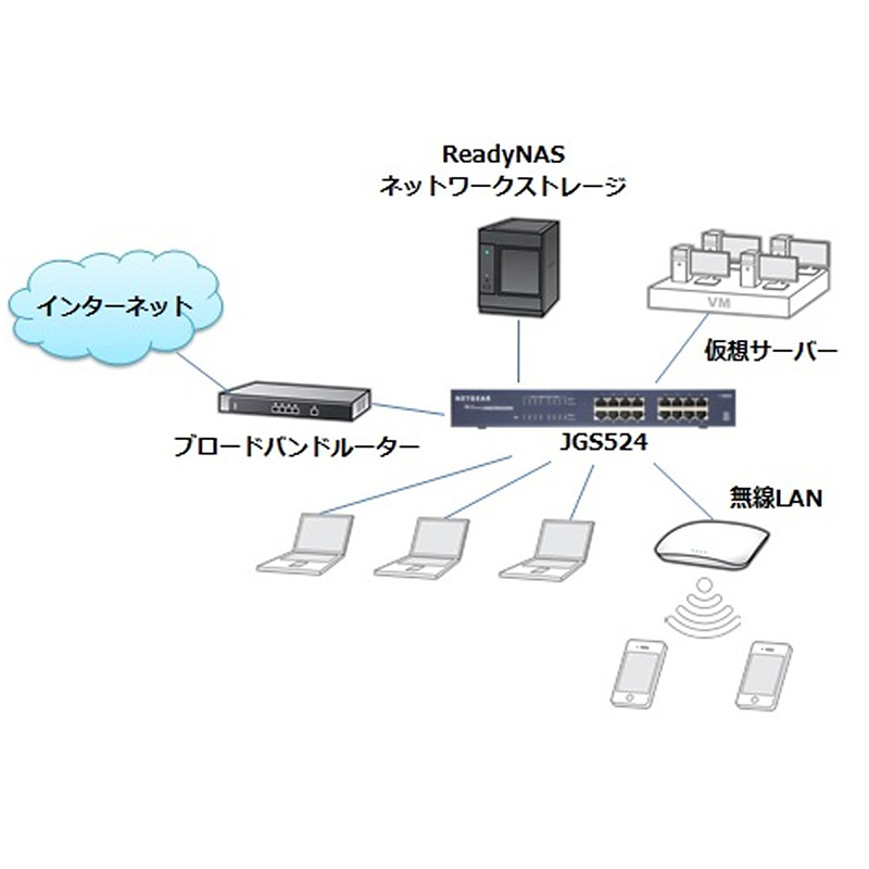 JGS524｜JGS524-300JPS｜24PT GIGABIT SWITCH｜ネットギア公式通販