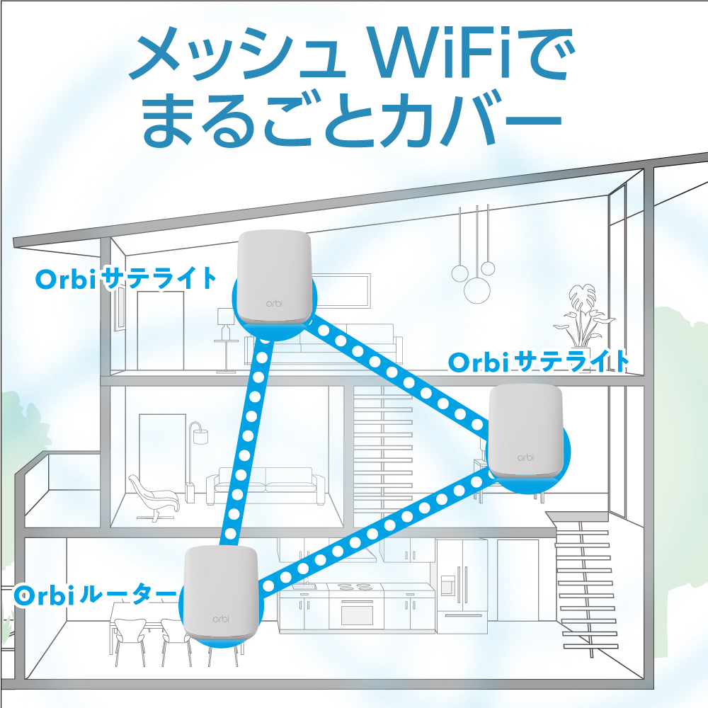 AX1800 Orbi WiFi 6 Micro 2台セット|RBK352-100JPS|メッシュWiFi