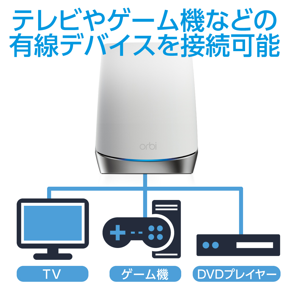 ベルギー製 NETGEAR メッシュWiFi 無線LAN 中継機 Orbi WiFi6 Mini