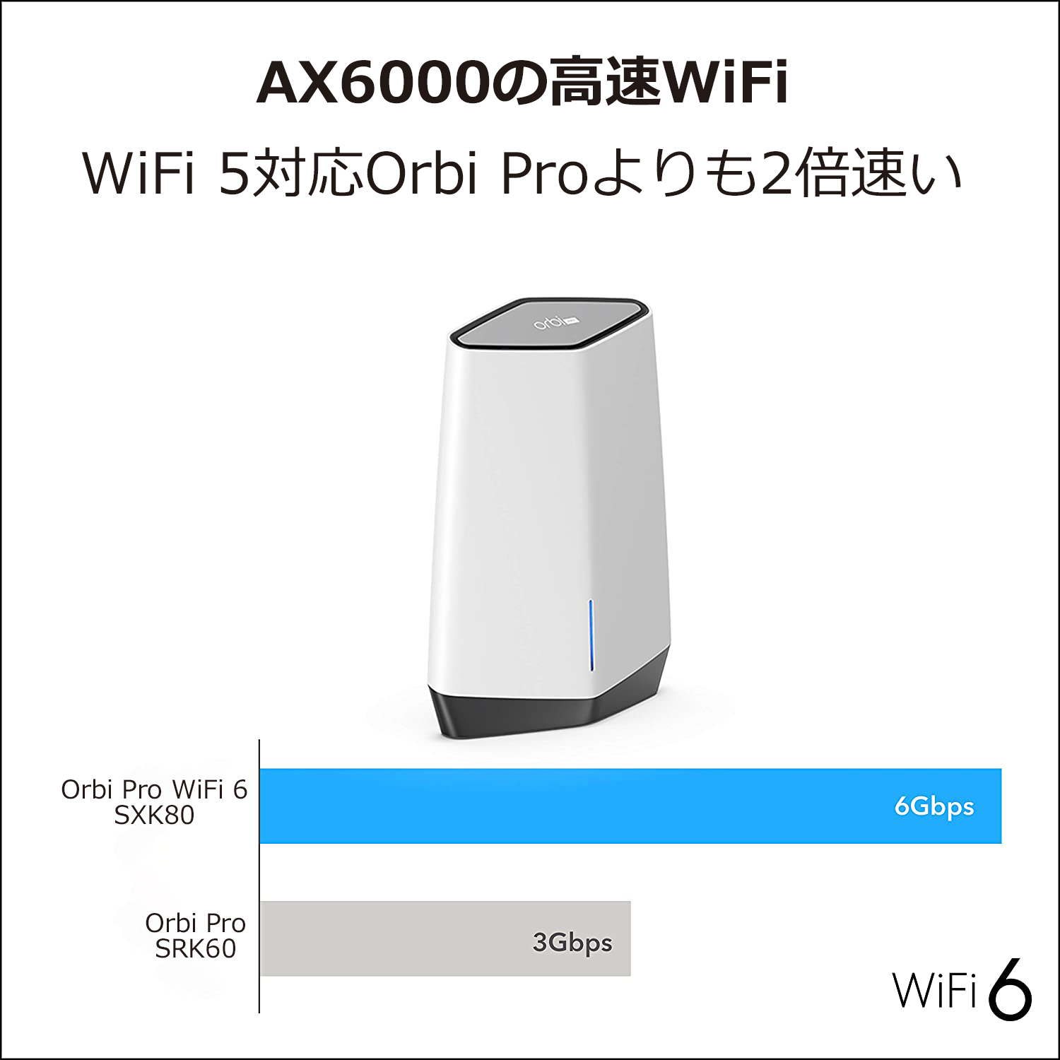 Orbi Pro WiFi 6 2台セット｜SXK80-100JPS｜Orbi Pro WiFi 6 トライ 
