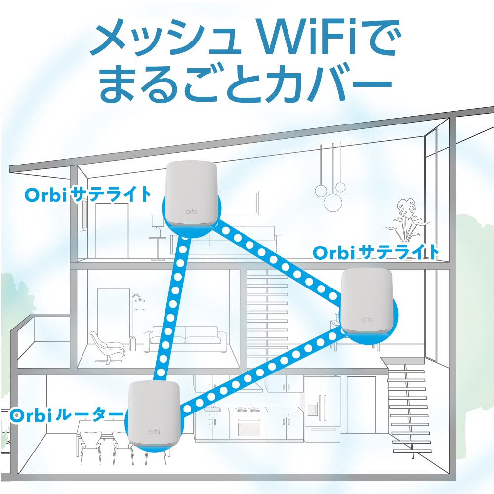 RBS350-100JPS｜AX1800 Orbi WiFi 6 Micro 追加サテライト