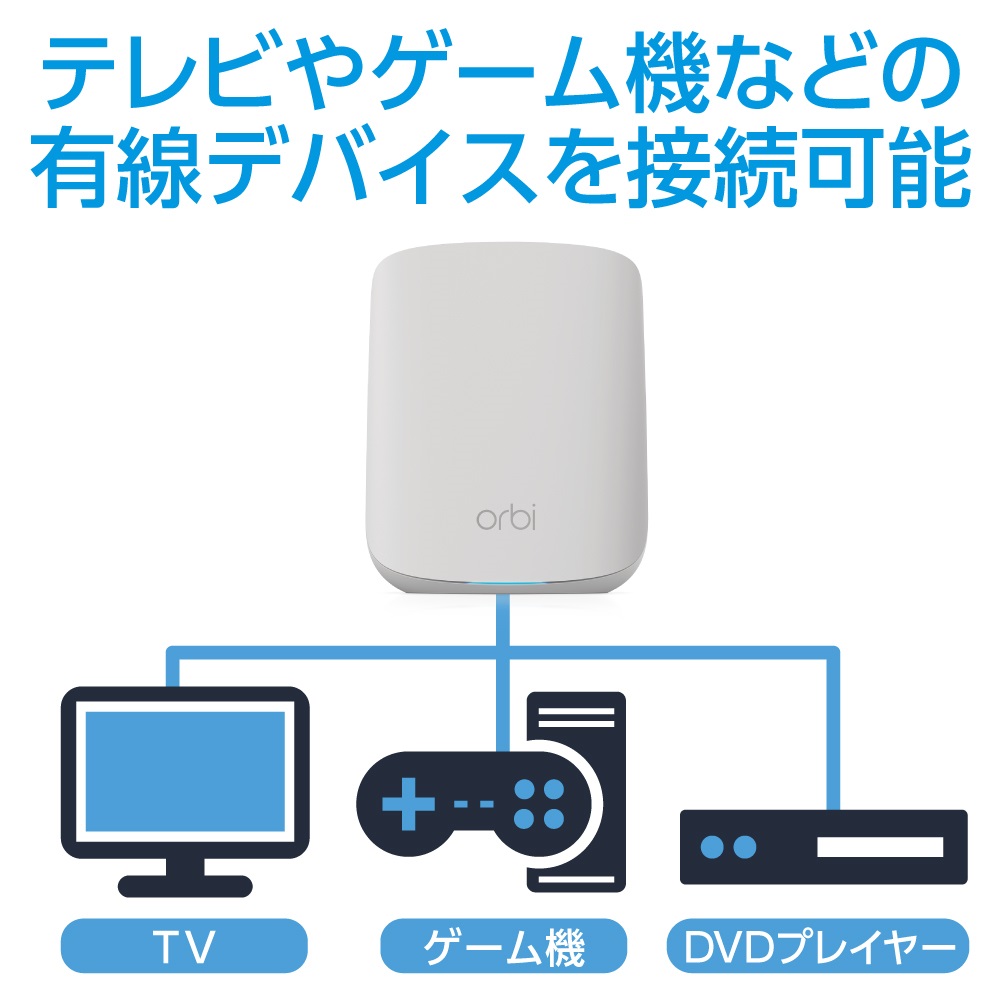AX1800 Orbi WiFi 6 Micro 追加サテライト｜RBS350-100JPS｜Orbi 
