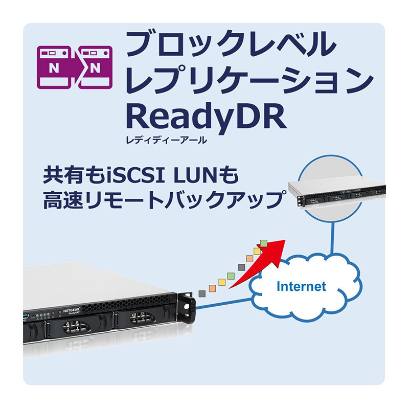 Diskless Rackmount 1U 4-bay RR230400 Dual Gigabit Ethernet NETGEAR ReadyNAS 2304 