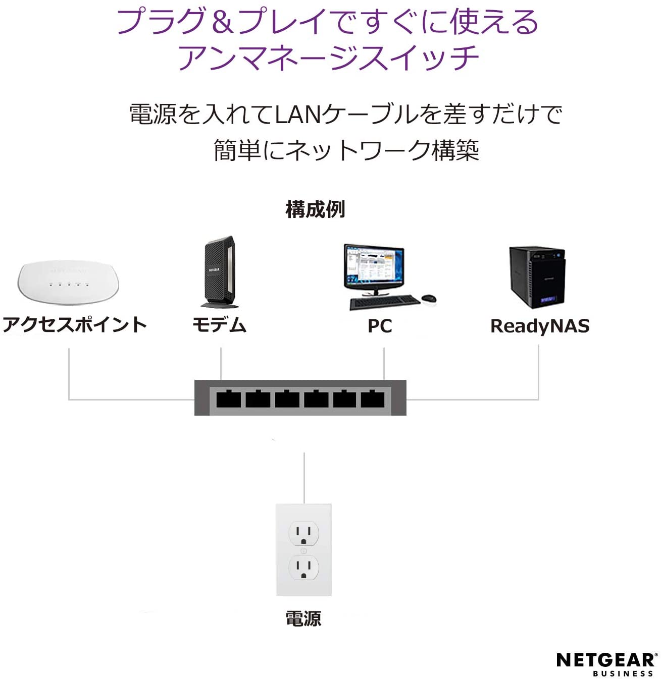 NETGEAR 卓上型コンパクトアンマネージスイッチングハブ GS305PP