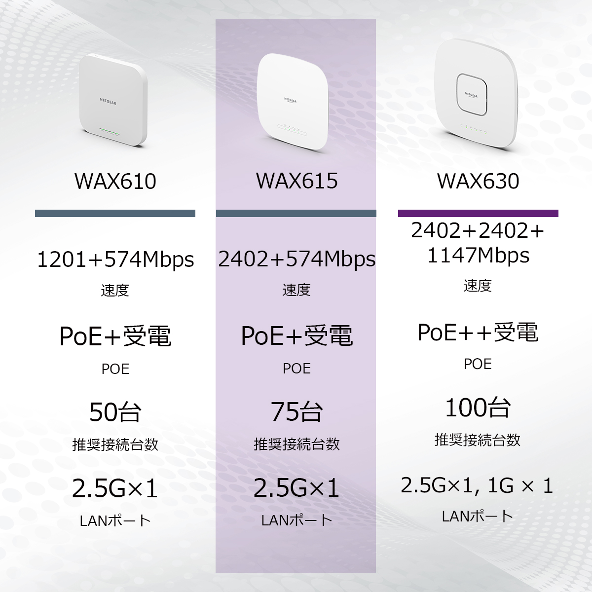 AX3000 Insight WiFi 6 無線LANアクセスポイント｜WAX615-100APS