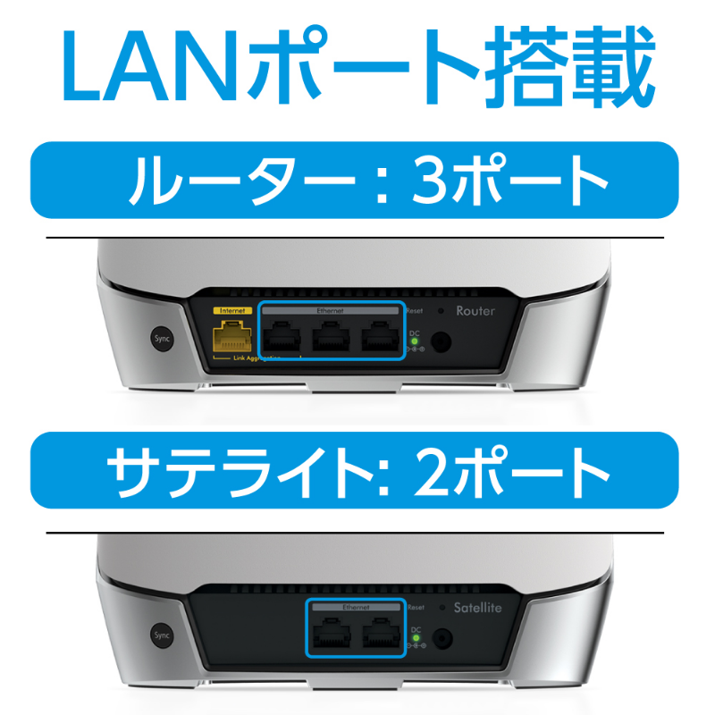 AX4200 Orbi WiFi 6 Mini 2台セット|RBK752-100JPS|トライバンド
