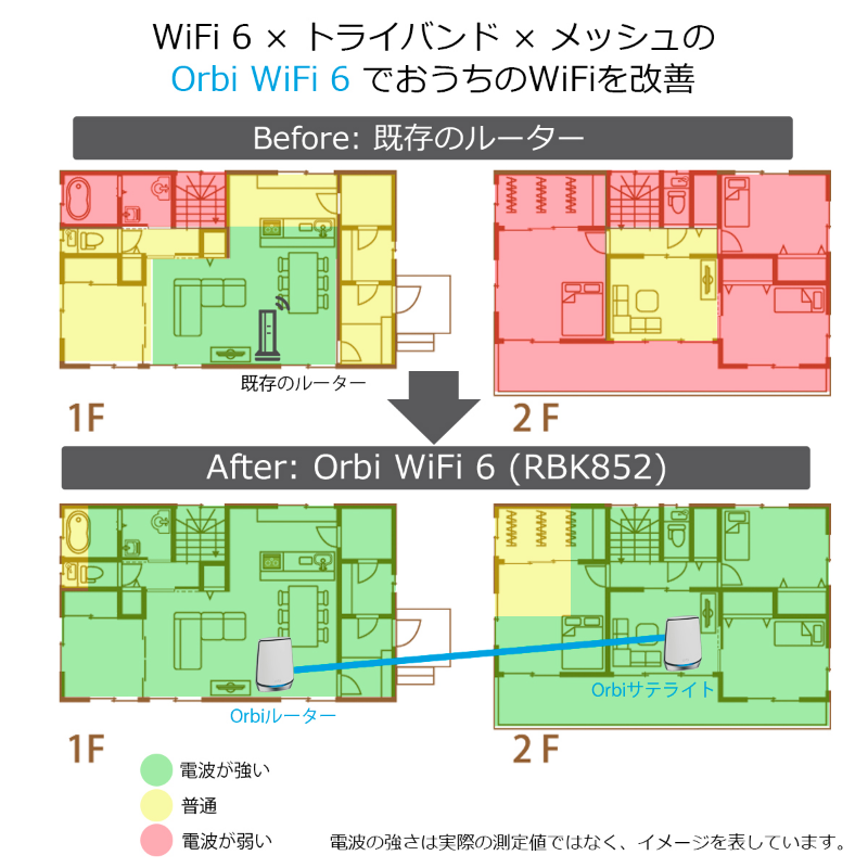 AX6000 Orbi WiFi 6 2台セット｜RBK852-100JPS｜Orbi WiFi 6 トライ 