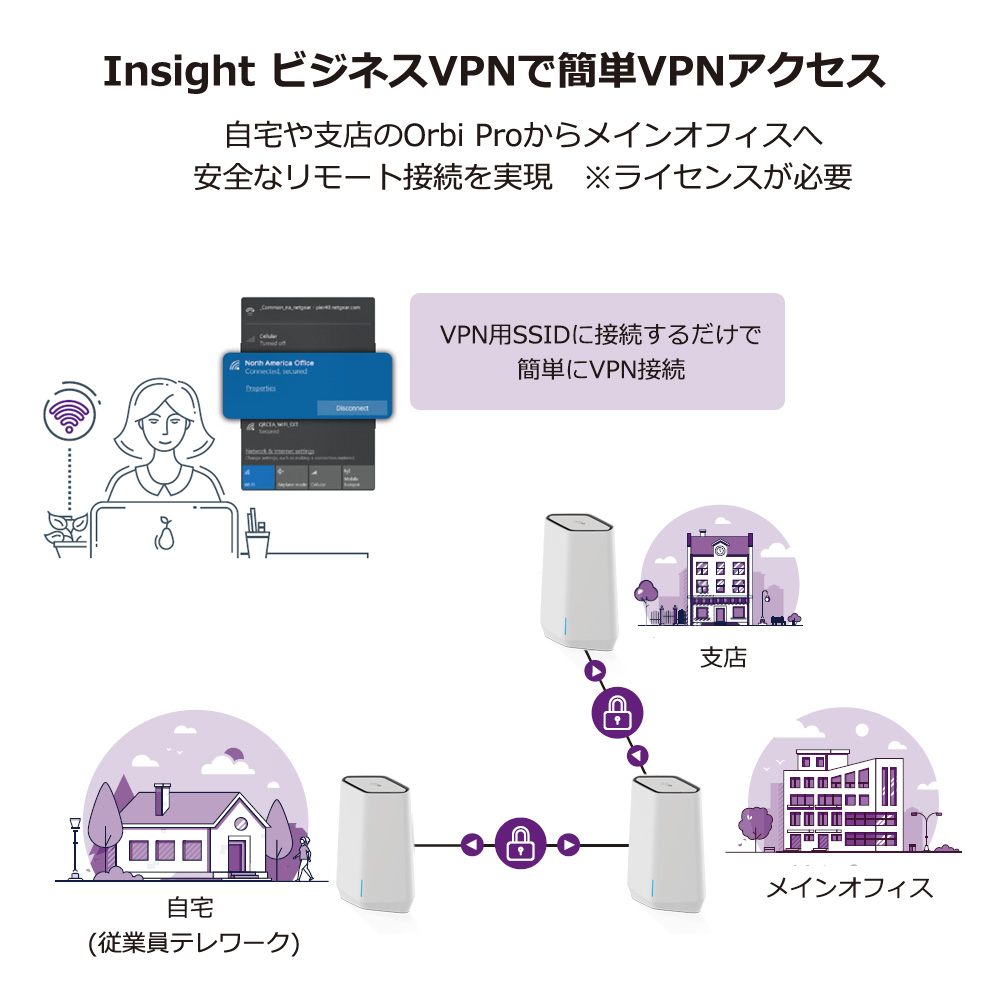 AX5400 Orbi Pro WiFi 6 2台セット|SXK50-100APS|Orbi Pro WiFi 6 ...