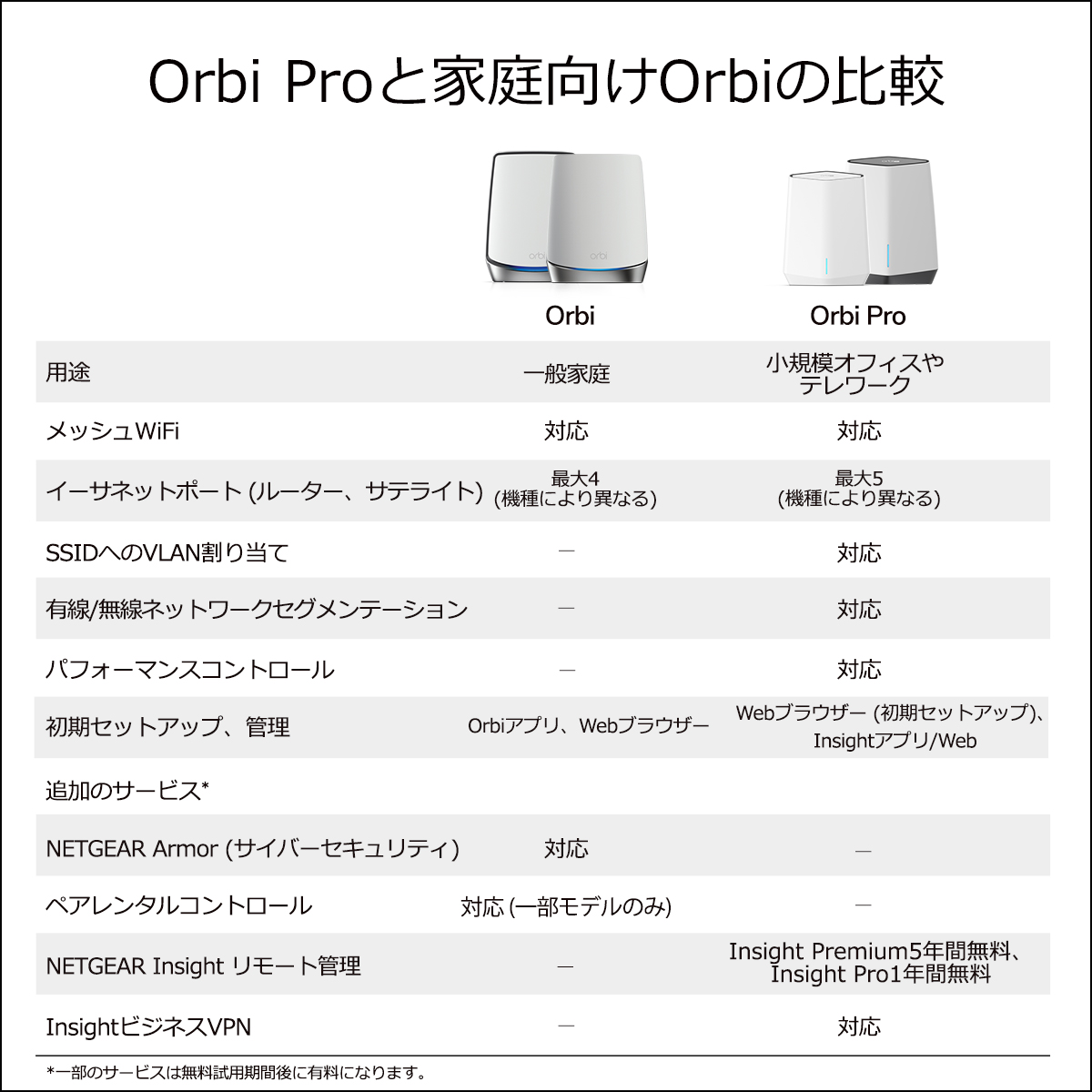 日本製/今治産 【在庫目安：僅少】 NETGEAR SXS50-100APS Orbi Pro