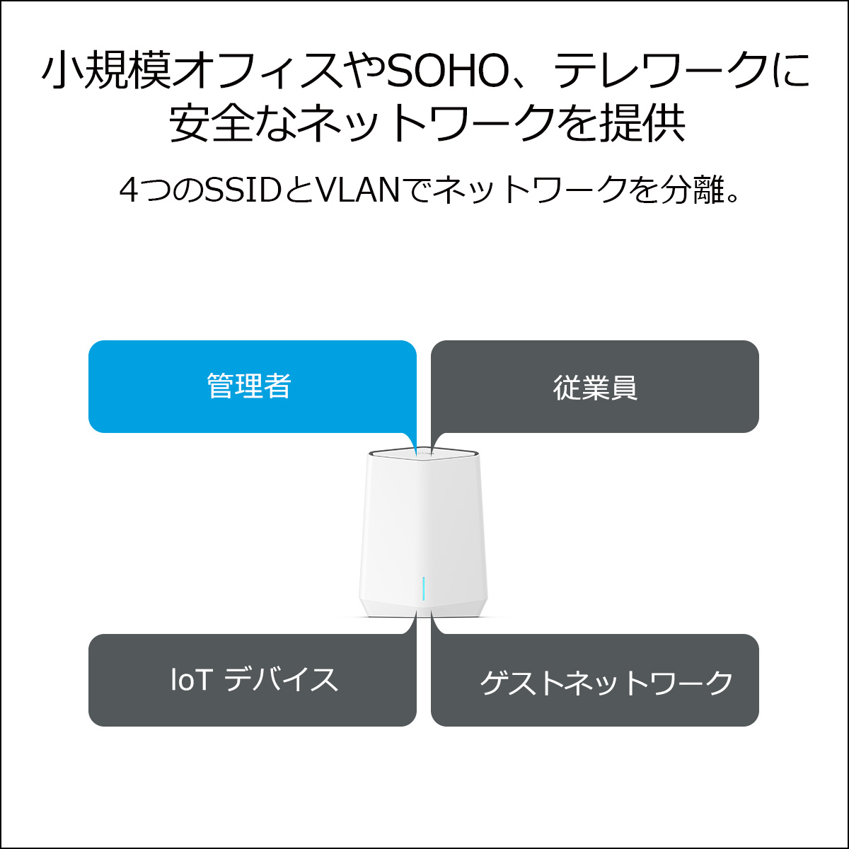 引き出物 ネットギア NETGEAR Orbi Pro WiFi6 Mini メッシュWiFi AX1800 2台セット 法人向け VLAN WPA3  テレワーク ルーター サテライト SXK30