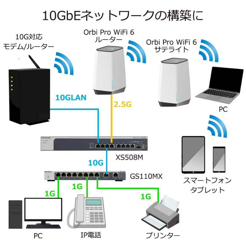 Orbi Pro WiFi 6 2台セット｜SXK80-100JPS｜法人用WiFi｜メッシュWiFi ｜ネットギア公式通販 NETGEAR Store
