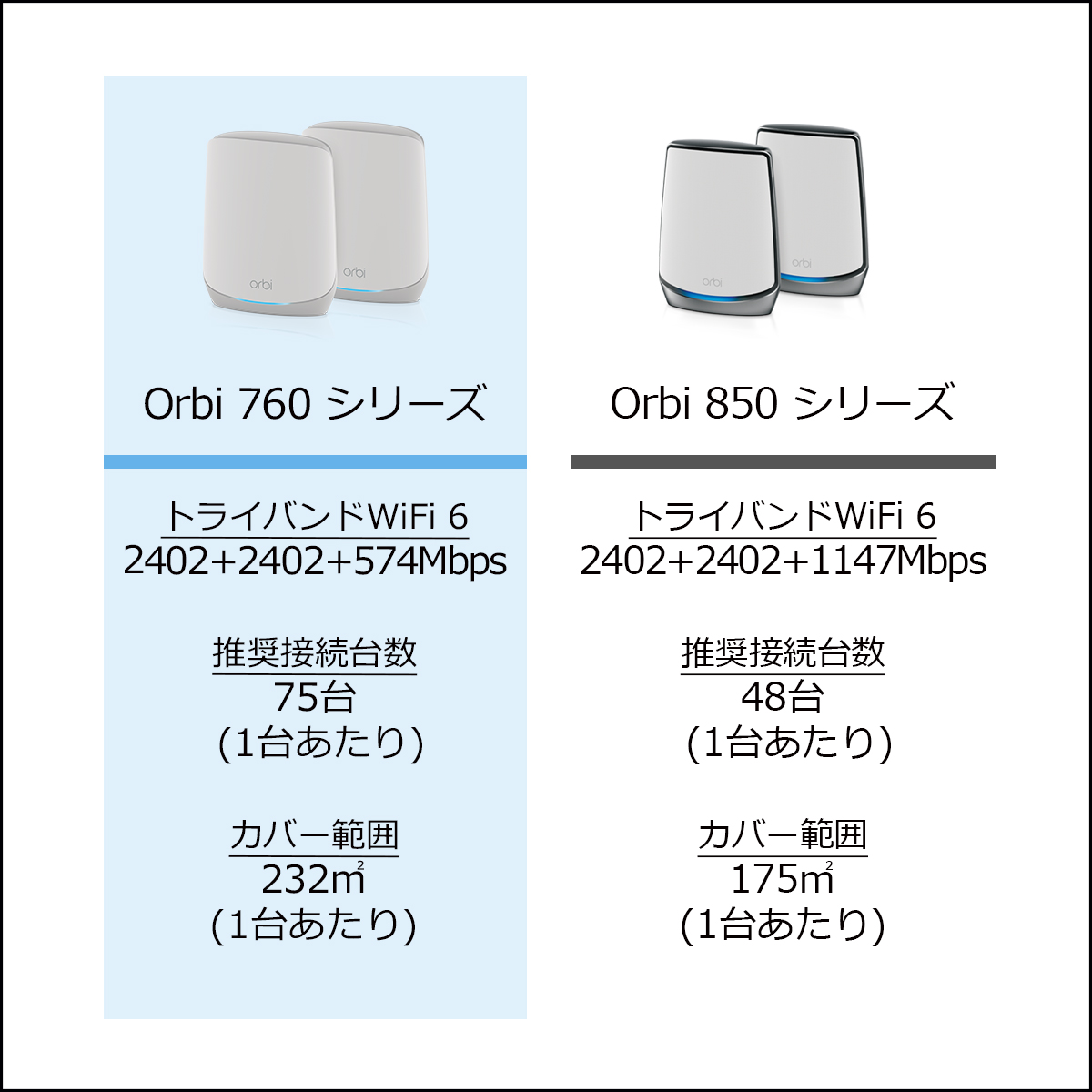 NETGEAR Orbi WiFi6 メッシュWiFi AX6000 2台セット