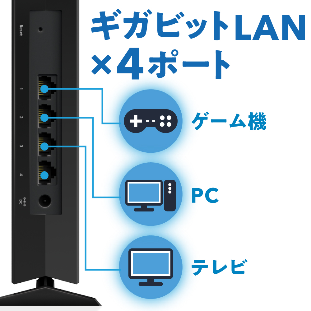 ギガビットLAN×4ポート（ゲーム機・PC・テレビ）