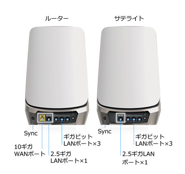 Orbi WiFi 6E AXE11000 クアッドバンドメッシュWiFi システム 