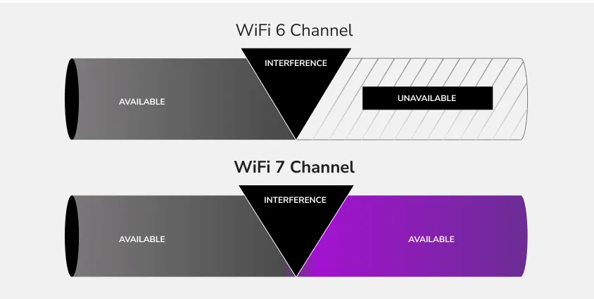 wifi6チャネルとwifi7チャネルの比較画像